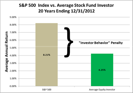 stock picking vs index funds