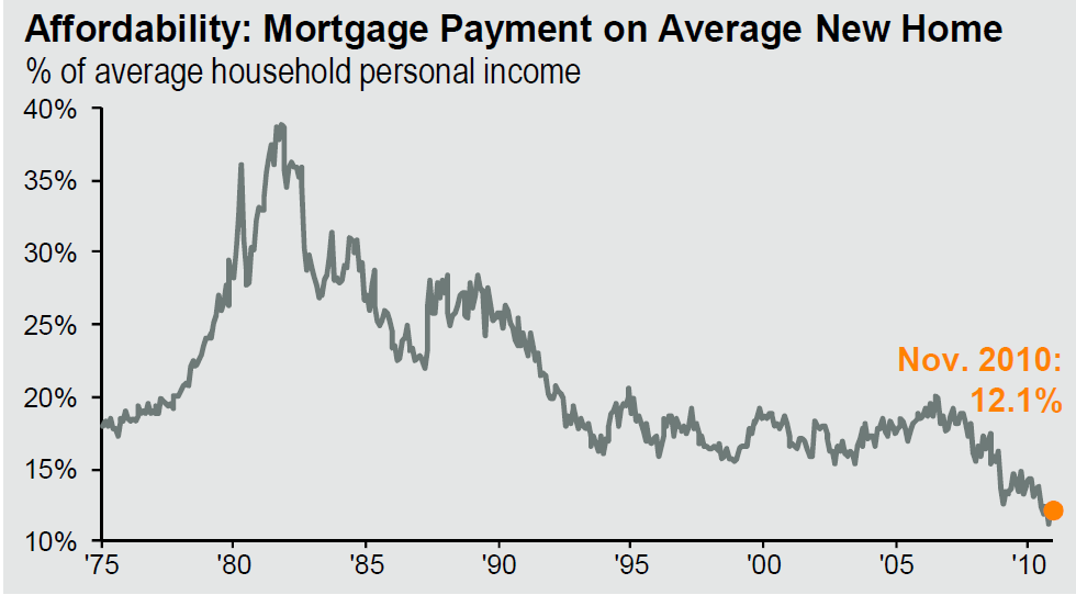 average mortgage payment in colorado