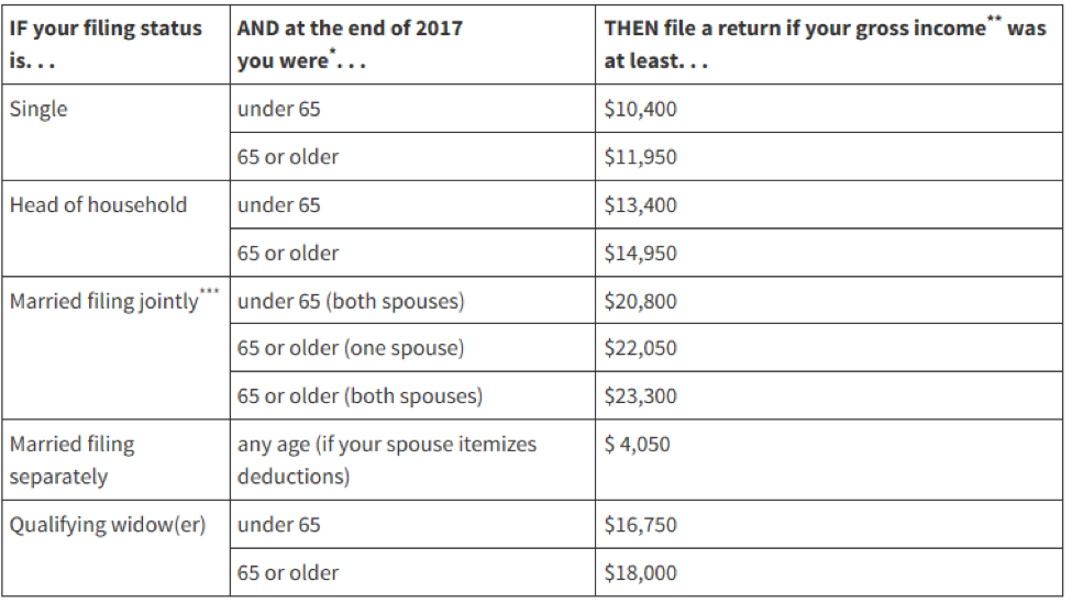 irs 1040 tax table 2018