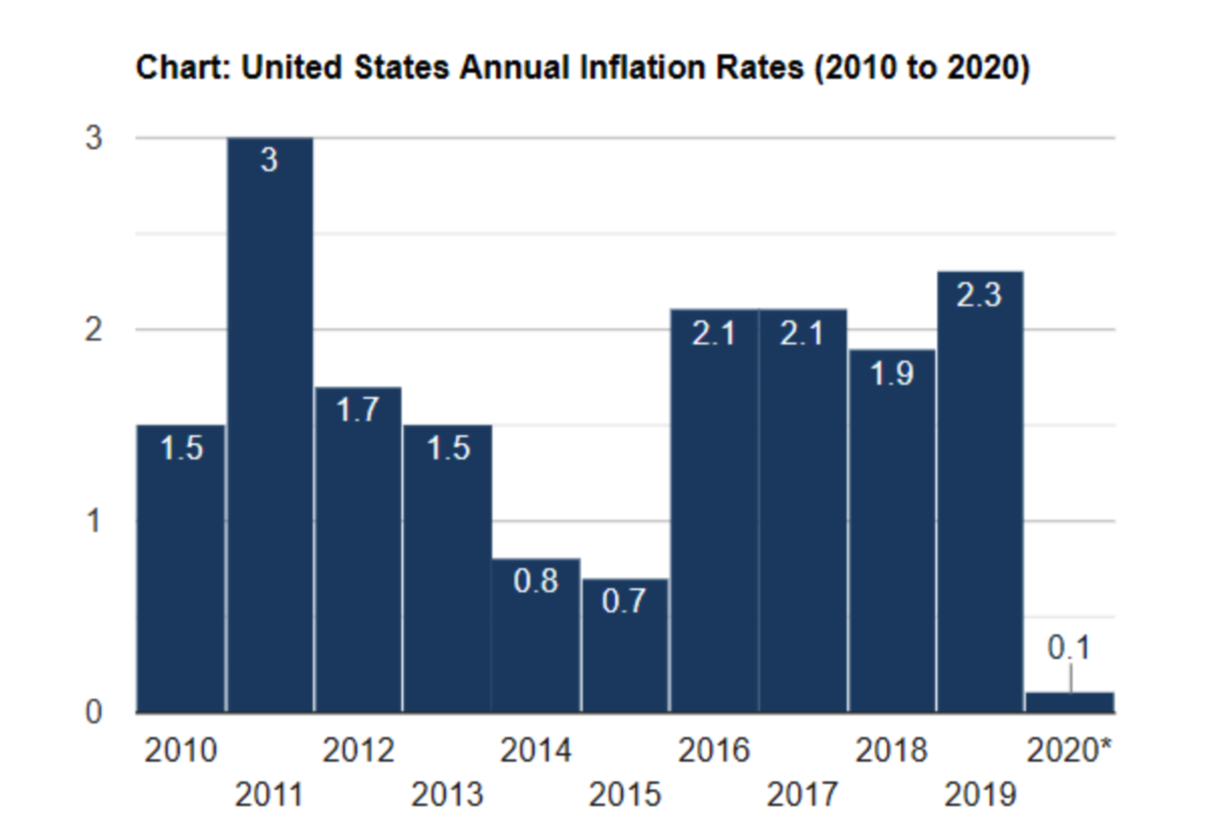 2024 Inflation Rate Forecast Us Esta Olenka