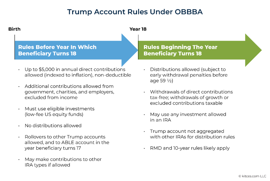 Comparison chart of Trump Account vs 529 Plan and Custodial Accounts 2026